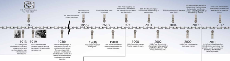 The Evolution of Chain