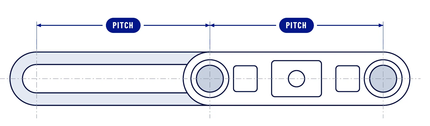 Conveyor chain drawing showing pitch, measured from the center of one pin to the center of the next pin