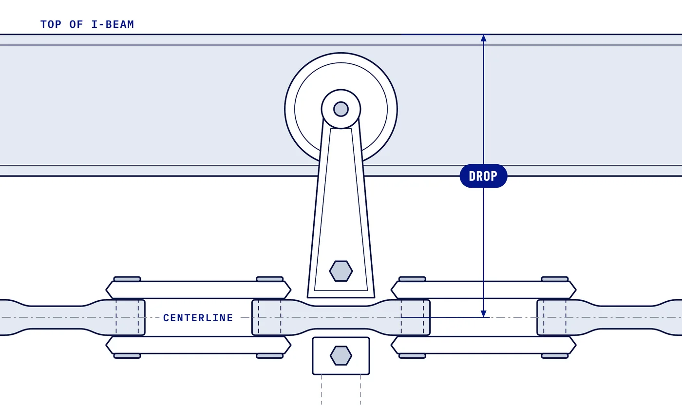 Trolley drop measured from the chain centerline straight up to the top of the I-beam