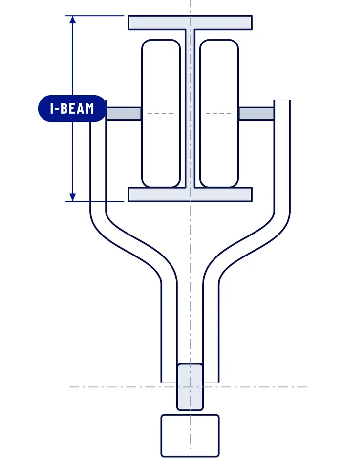 End view of a trolley on an I-beam, with the beam height marked from the top of the top flange to the bottom of the bottom flange