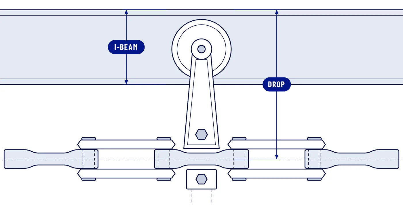 Side view of an overhead conveyor trolley on an I-beam, with the I-beam size and the trolley drop marked