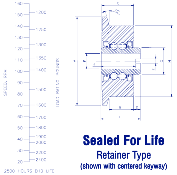 Cross section of a Frost sealed for life retainer type flat top wheel