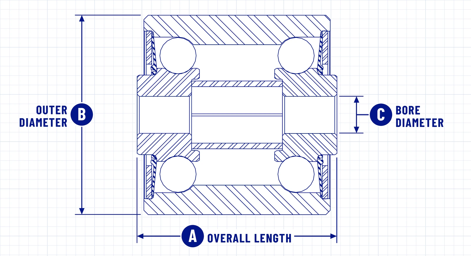 Roller turn roller cross section with three dimensions: A Overall Length, B Outer Diameter and C Bore Diameter